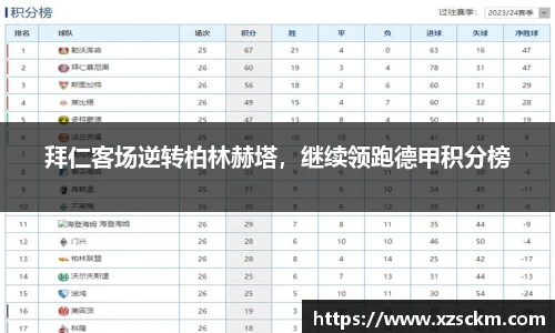 拜仁客场逆转柏林赫塔，继续领跑德甲积分榜